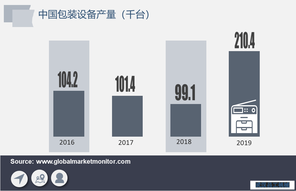 包裝行業(yè)長期向好，包裝設(shè)備需求將加速釋放